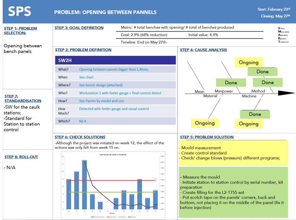 structured-problem-solving