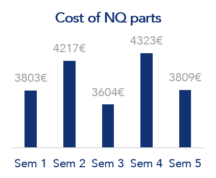 cost-non-quality-parts