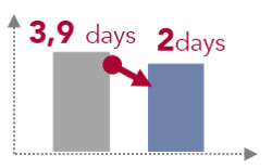 lead-time-benefits