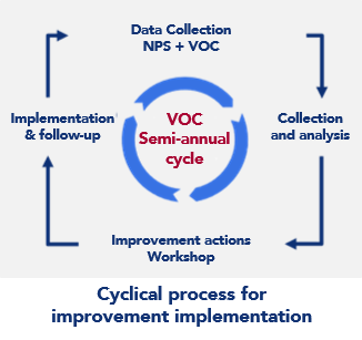 cyclical-improvement-VOC